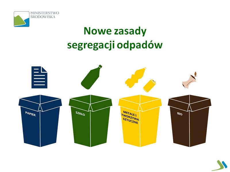 Folder segregacji odpadów